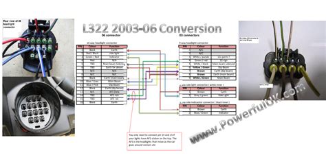0L | 05 - 09 | Not Compatible On Vehicles With Roll. . L322 electric conversion